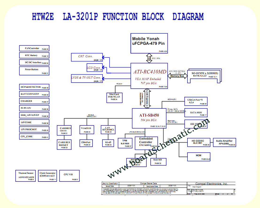 Toshiba Satellite A110 Board Block Diagram